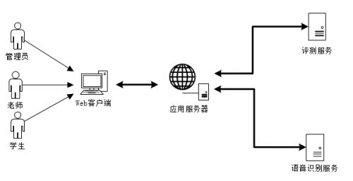 云译科技人工智能教学实训室 赋能高校外语类学科建设与人工智能基础软件开发