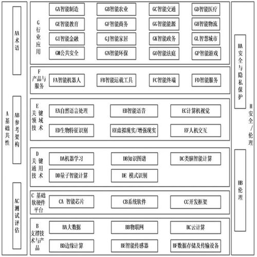 五部门联合发布《国家人工智能标准体系建设指南》，为人工智能基础软件开发注入新动力