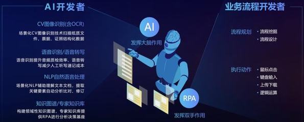 不吃不喝不摸鱼，「二进制」员工上岗！AI助手「贾维斯」PK 007