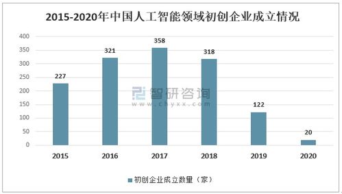 升华引擎 从应用世界到基础重建——2020年中国人工智能行业发展报告